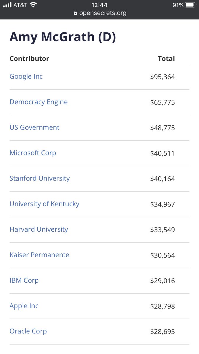CP_OD's tweet photo. Casually plopping the donor lists here, you know, just in case you were curious... it really is interesting how Harvard is so *invested* in supporting KY candidates https://t.co/7S2dyfh9Xm
