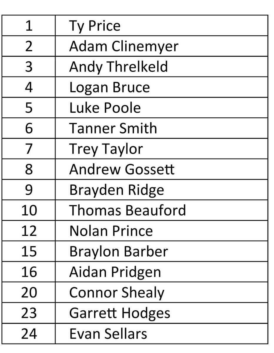 Here is your 2020 Greenwood Braves