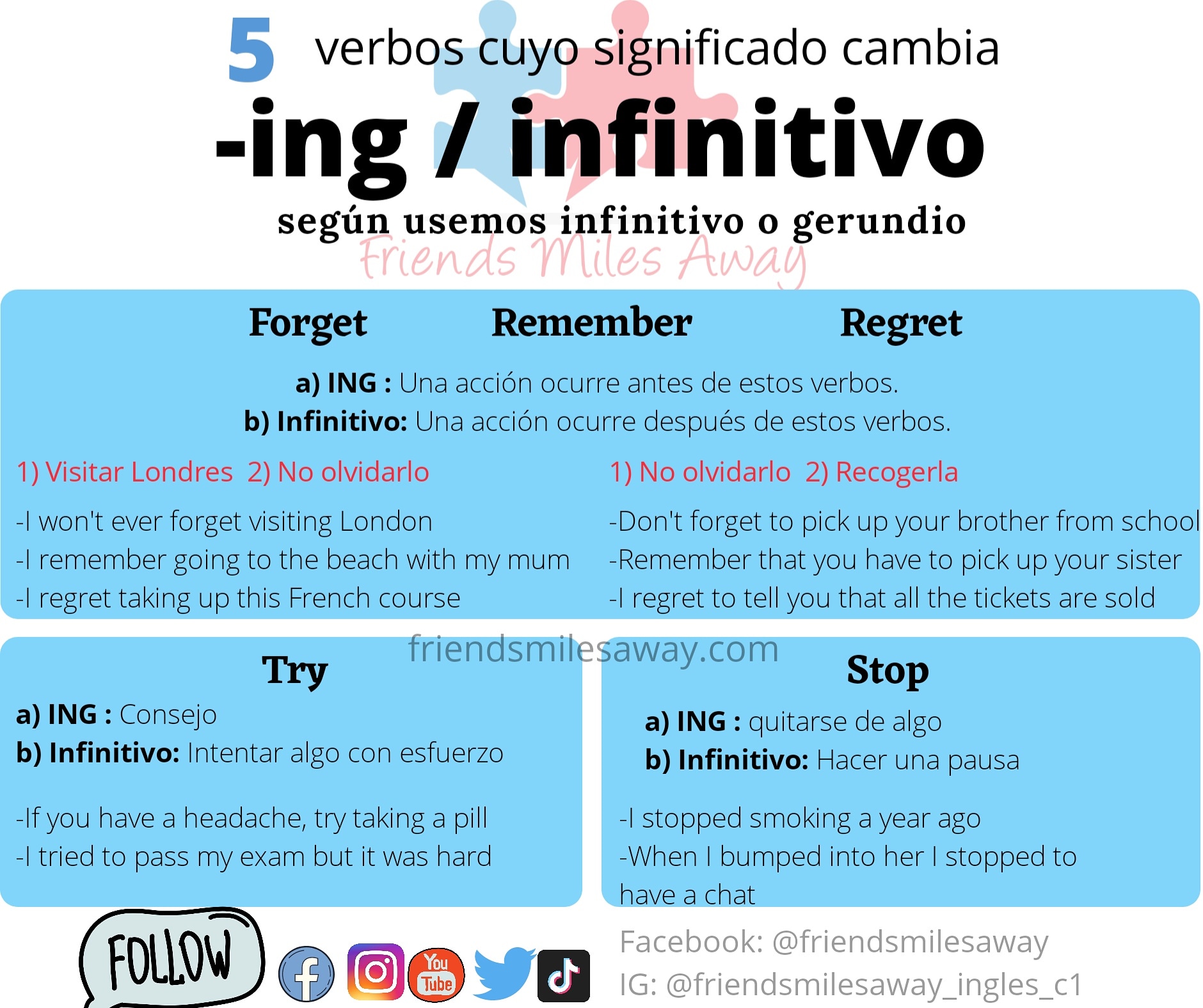 Gerundio Significado Uso Correcto E Incorrecto Del Gerundio