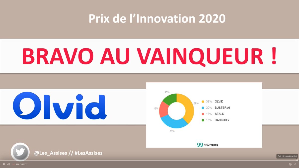 Les_Assises's tweet photo. Le public a voté ! C’est finalement @olvid_io qui est le grand vainqueur du Prix du Public ! Quel sera le verdict des jurys ? La réponse demain ! #LesAssises #Prixdelinnovation https://t.co/M43O3e2Z8P