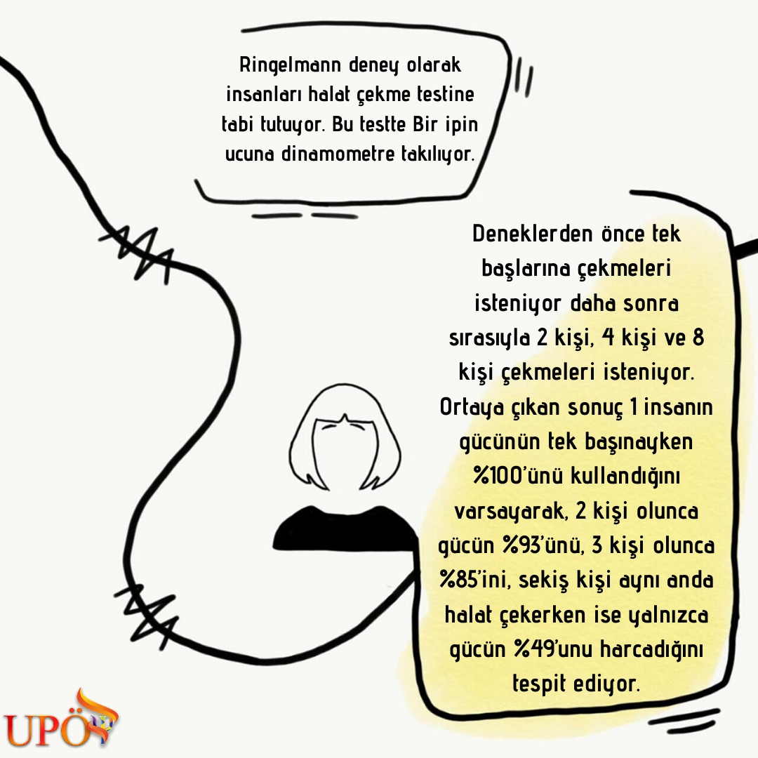 Psiko Deney serimizde bugün sizler için Sosyal Tembellik konusunun işlendiği Ringelmann Etkisi'ni inceledik ✨ “Başkaları nasıl olsa yapıyor, benim yapmama ne gerek var?” düşüncesi acaba gerçek mi? Keyifli okumalar 🌟