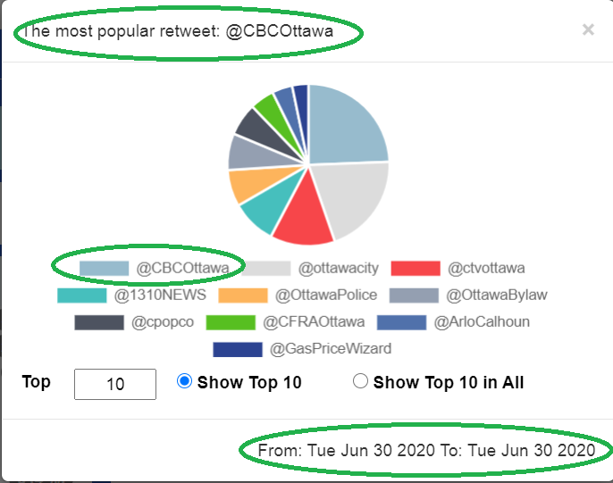 TrendifyLive's tweet photo. Trending #Ottawa this PM:
1,#CanadaDay: fines or wear a mask,practice #PhysicalDistacing
https://t.co/hHpoeDPGlb
2,Amazon 2nd warehouse in #Ottawa
3,@OCDSB disciplines #DonnaBlackburn over 'racially insensitive' remarks
Top Rts:
@CBCOttawa
@ottawacity
@cpopco
@CFRAOttawa https://t.co/hZcnbrsD17