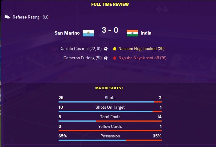 Two solid friendly wins for San Marino against higher-ranked opposition in India and Papua New Guinea. Promisingly, we were creating plenty of chances in both games...  #FM20