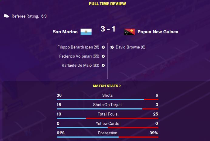 Two solid friendly wins for San Marino against higher-ranked opposition in India and Papua New Guinea. Promisingly, we were creating plenty of chances in both games...  #FM20