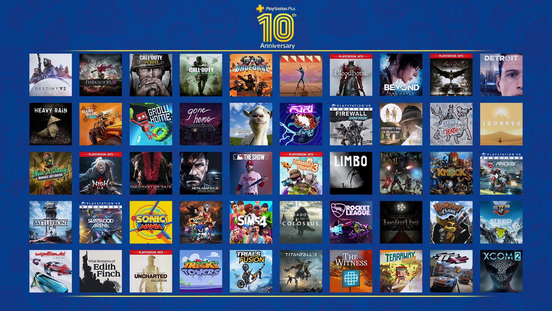 Every Monthly Game Added To PS Plus
