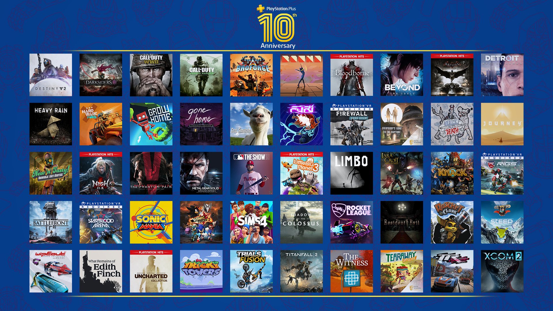 All games list. Плейстейшен 4 плюс. Подписка PS Plus ps5. Игры на плейстейшен. Плейстейшен игры по подписке.