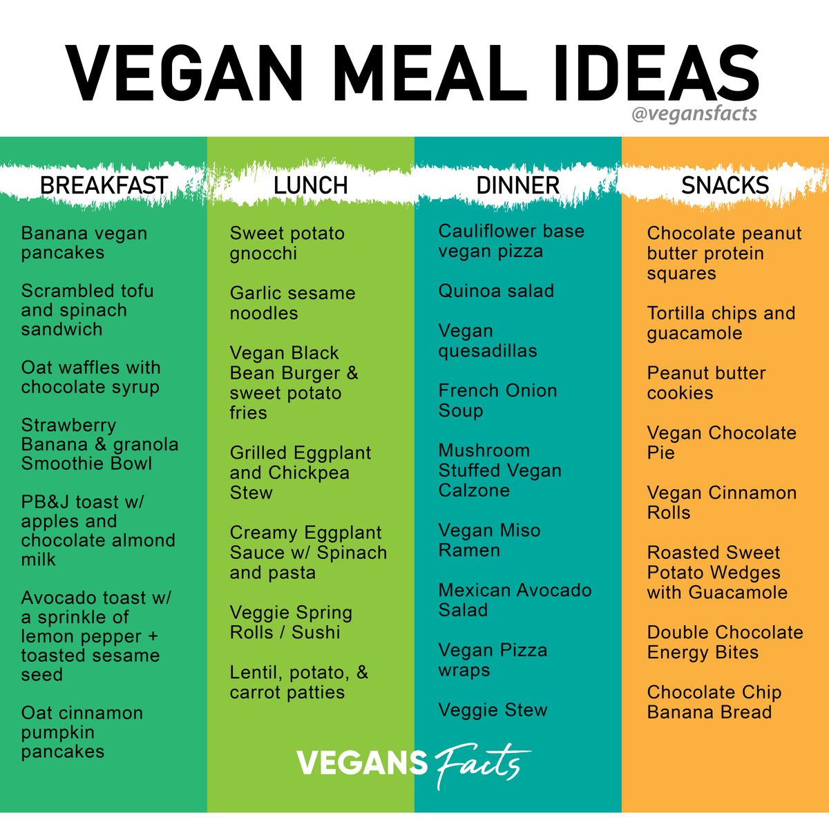Vegan meal ideas! Share with your friends :)