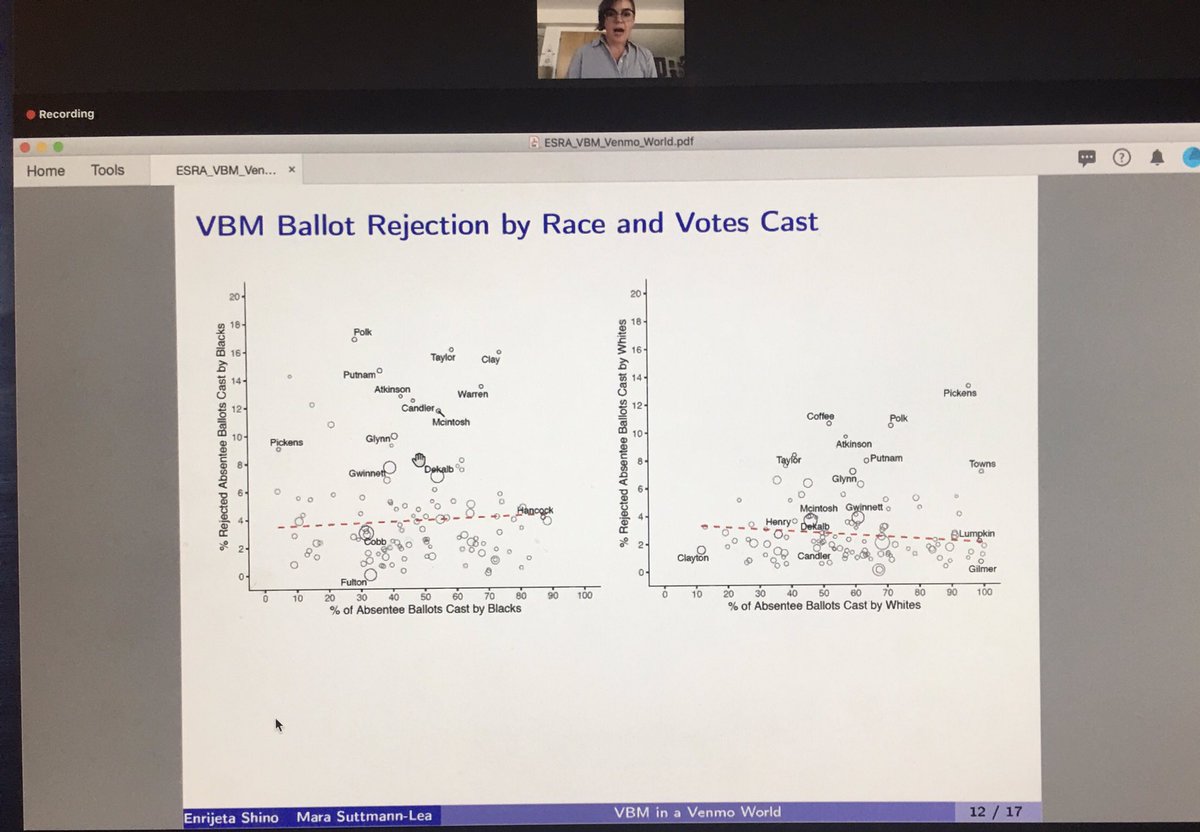 poliscigrl's tweet photo. Interesting finding by @Mara_Suttmann, @enrijetashino, and @electionsmith that shows as VBM increases rejected ballots increase for Blacks, but rejections decrease for whites as their VBM increases (in GA 2018 election). #ESRA2020 https://t.co/pE6WDD6VqK