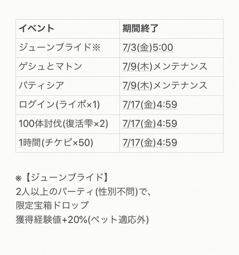 Uzivatel Lia トーラム休止します Na Twitteru おはようございます 今日から5周年カウントダウン勲章はじまりましたね わからなくなっちゃうので こんなの用意しました どうぞ トーラム トーラムオンライン あ 金曜の朝で経験値ボーナス切れますね
