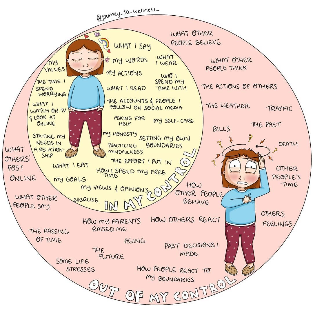 EdSupportUK's tweet photo. What you can and can't control. 

If you are feeling overwhelmed call our helpline for free, confidential counselling support:
https://t.co/YCBnR5C8SH

#TeacherWellbeing #CovidUK19

Image via https://t.co/Jf8VJAIOnz https://t.co/dFdZcG8gYJ