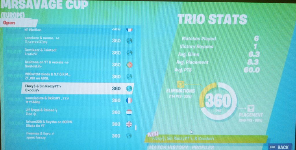 ERadzy's tweet photo. Imagine placing on leaderboard with 170ping and coming almost 2hours late (6 games - 360 points) #FortniteAfricanServers #sponserus๐ @Fluxy81071137 @Exodus87430379 https://t.co/Lg76i8zN2N