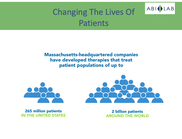 ABI_Labs's tweet photo. @MassBio most recent report does a great job highlighting the opportunities for #biotech companies #lifesciences companies and #incubators in the state of Massachusets! https://t.co/yBchumirQR
