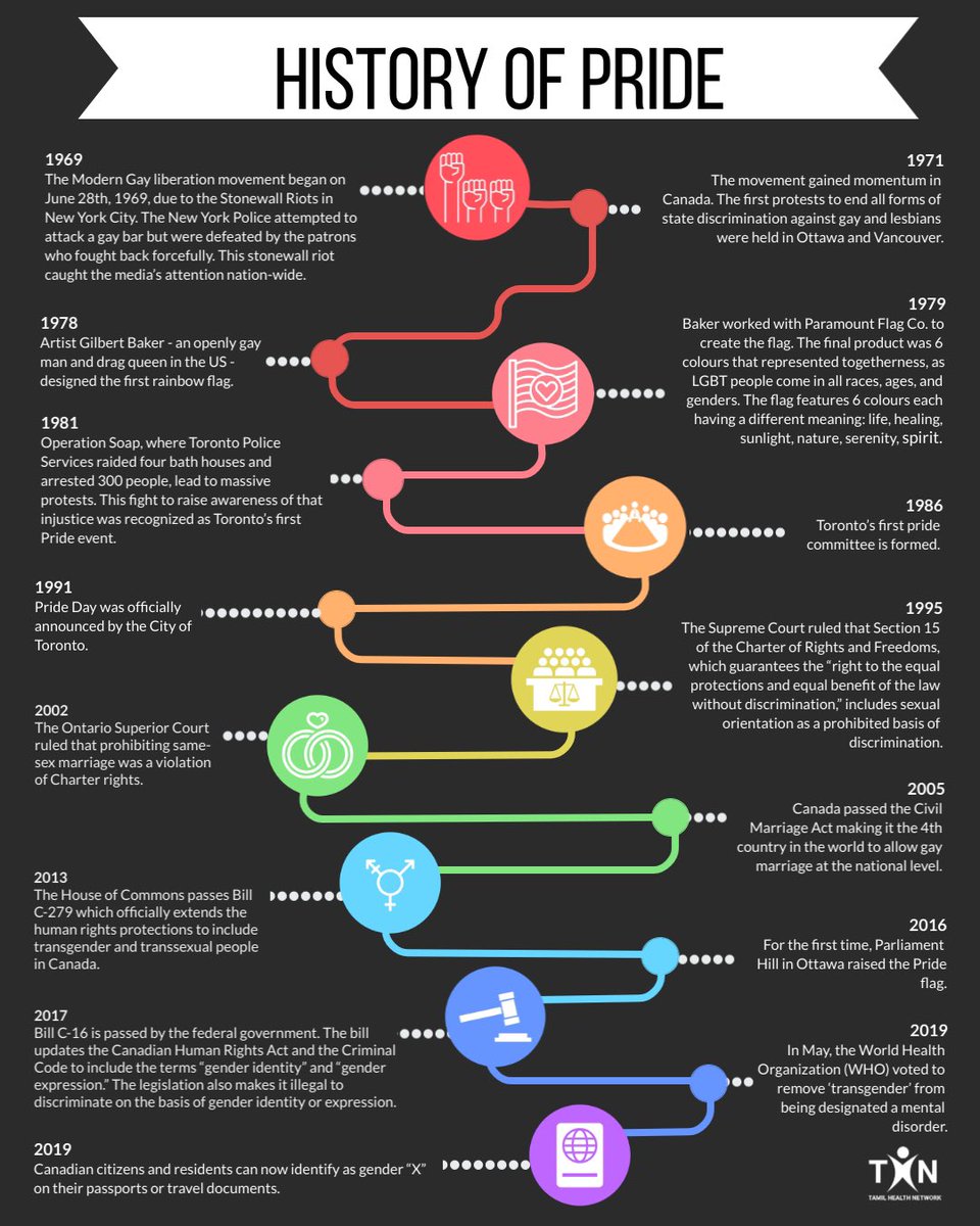 TamilHealthNet's tweet image. The History of Canadian Pride 🇨🇦🏳️‍🌈
____

கனேடிய திருநங்கைகளின் வரலாறு 🇨🇦🏳️‍🌈