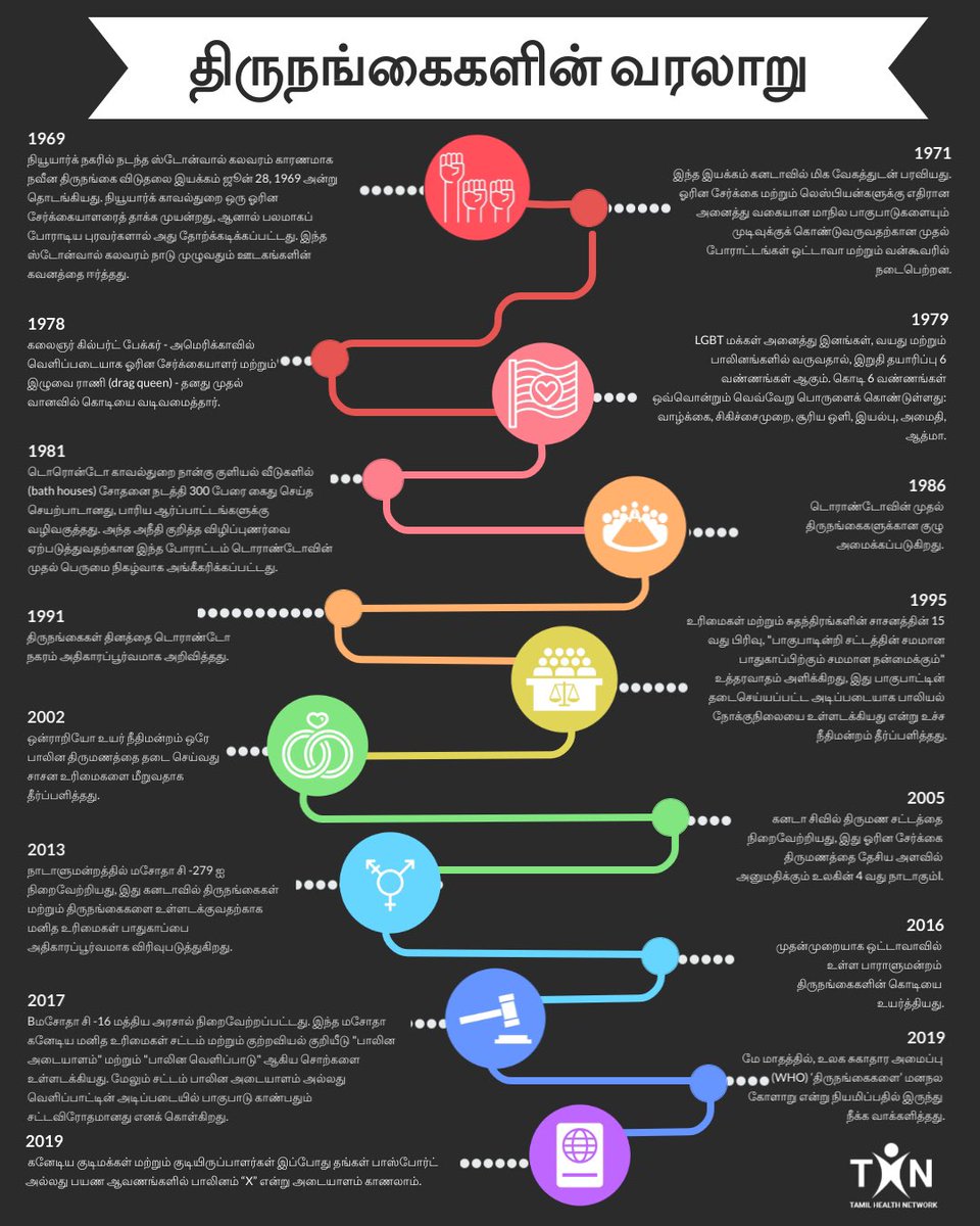 TamilHealthNet's tweet image. The History of Canadian Pride 🇨🇦🏳️‍🌈
____

கனேடிய திருநங்கைகளின் வரலாறு 🇨🇦🏳️‍🌈