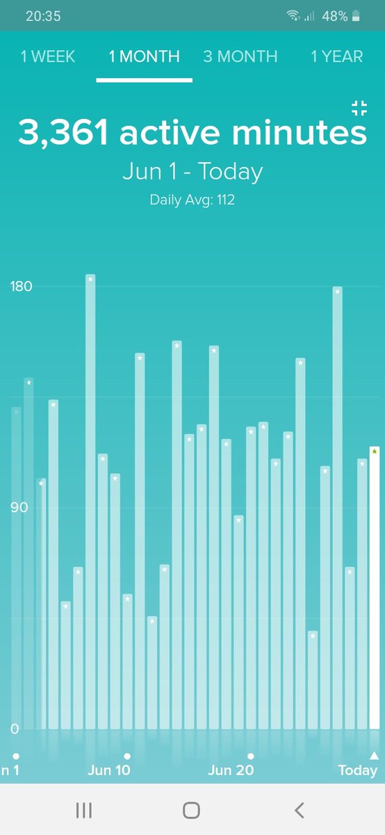 hoes_sam's tweet photo. Thanks to @3030Essex I have had a very active June. Well done to all  @MidEssexCCG https://t.co/fW4h4Tj76e