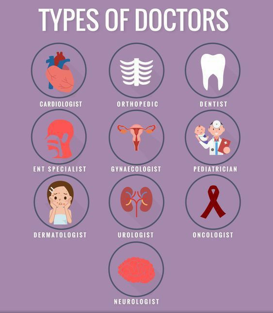 StudioLE3's tweet photo. Types of doctors 👨‍⚕️

#diadelasredessociales #influenza #FelizMartes #FelicidadEnTresPalabras #LearningNeverStops #AprendeEnCasa #inglés https://t.co/pXh9illzYD