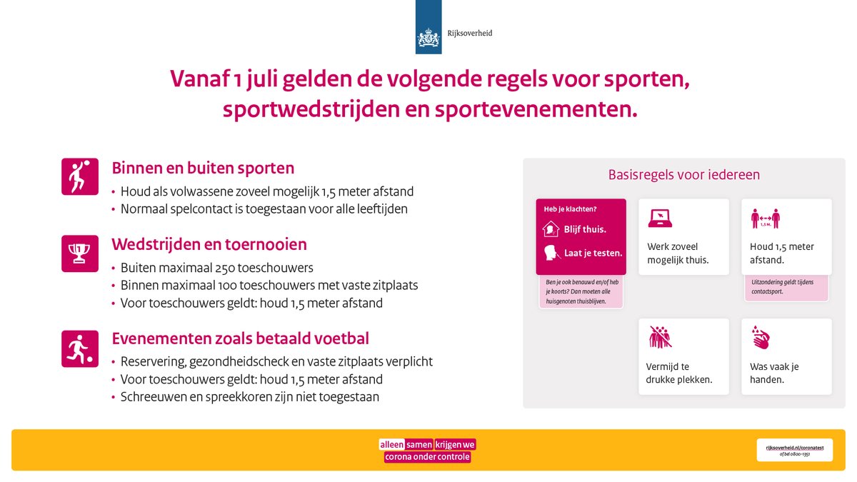 Vandaag mag de sport weer helemaal open. Belangrijk blijft dat sporters &amp; publiek zoveel mogelijk 1,5 meter afstand tot elkaar houden. Als de sport dat niet toelaat is "normaal spelcontact toegestaan".

Ik wens iedereen een sportieve zomer toe!

Meer info:
rijksoverheid.nl/onderwerpen/co…