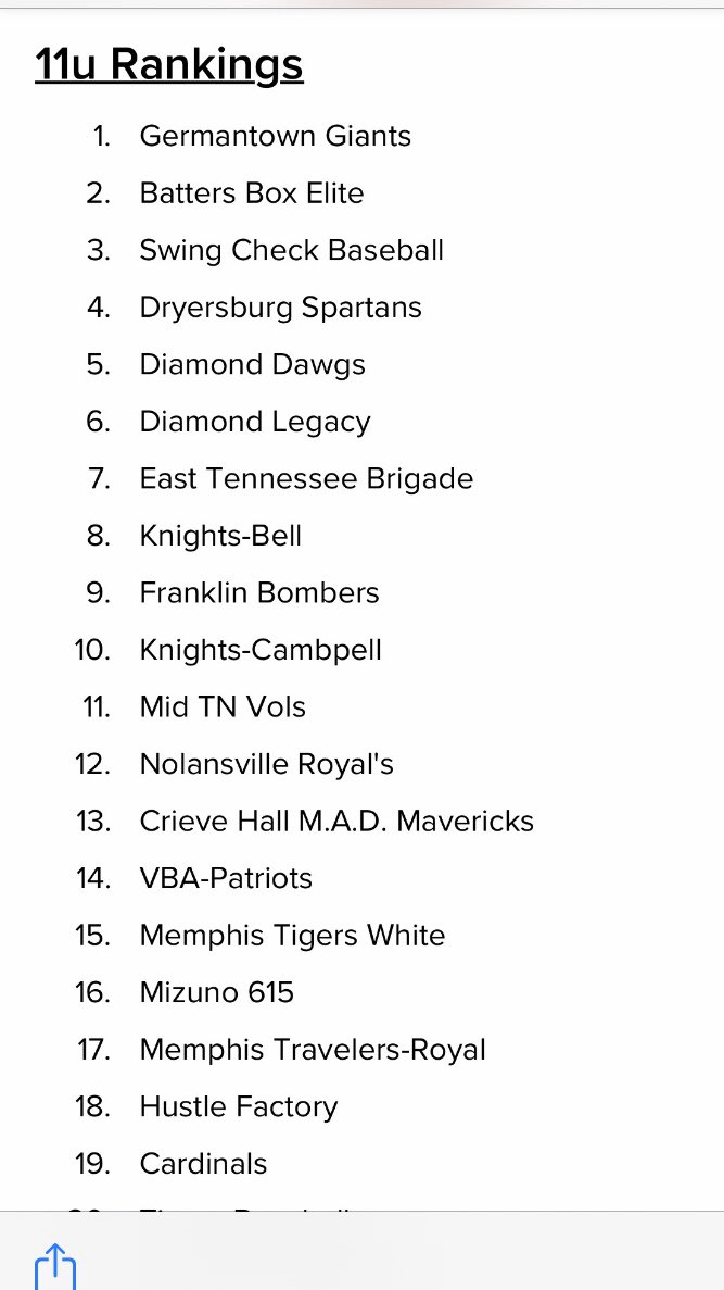 Royals Baseball Club (@RoyalsBBClub) / Posts / X