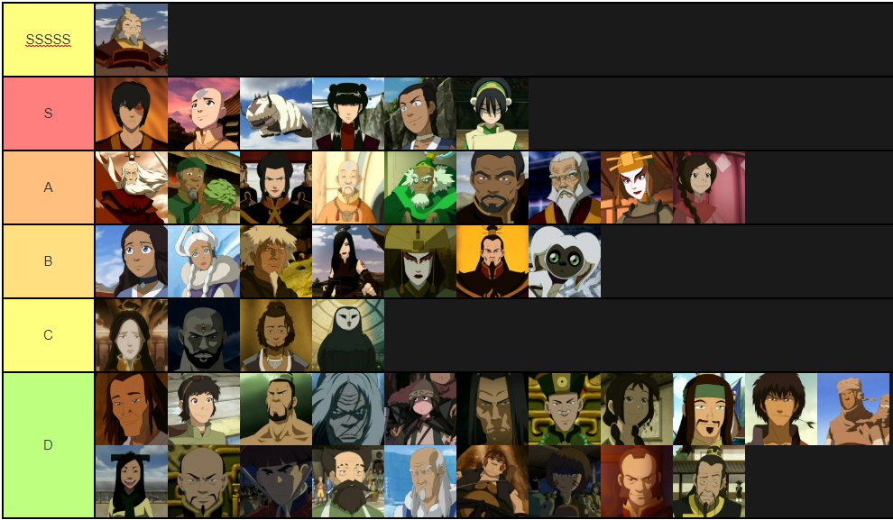 My tier list of avatar the last airbender and the legend of korra  Fandom