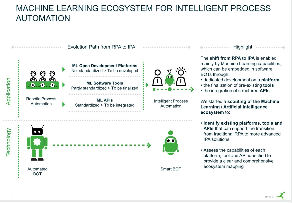 ingliguori's tweet image. #MachineLearning Ecosystem for Intelligent Process Automation @Reply_UK via @ingliguori #RPA #RobotProcessAutomation #AI #ML #APIs #digitaltransformation @Hana_ElSayyed @enricomolinari @antgrasso @KirkDBorne @alvinfoo @albertogaruccio @avrohomg @HaroldSinnott @ipfconline1 @psb_dc