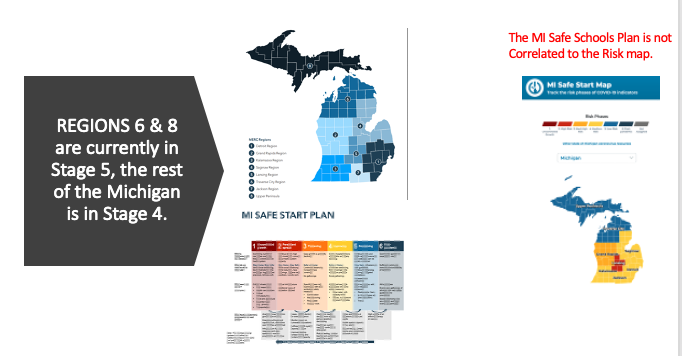 massp's tweet photo. Some are getting confused about Stages, Phases and MI Start Plan maps...Hopefully this graphic helps to clarify. The Risk Map does NOT correlate to the MI Safe Schools Plan. https://t.co/42iay3nji9