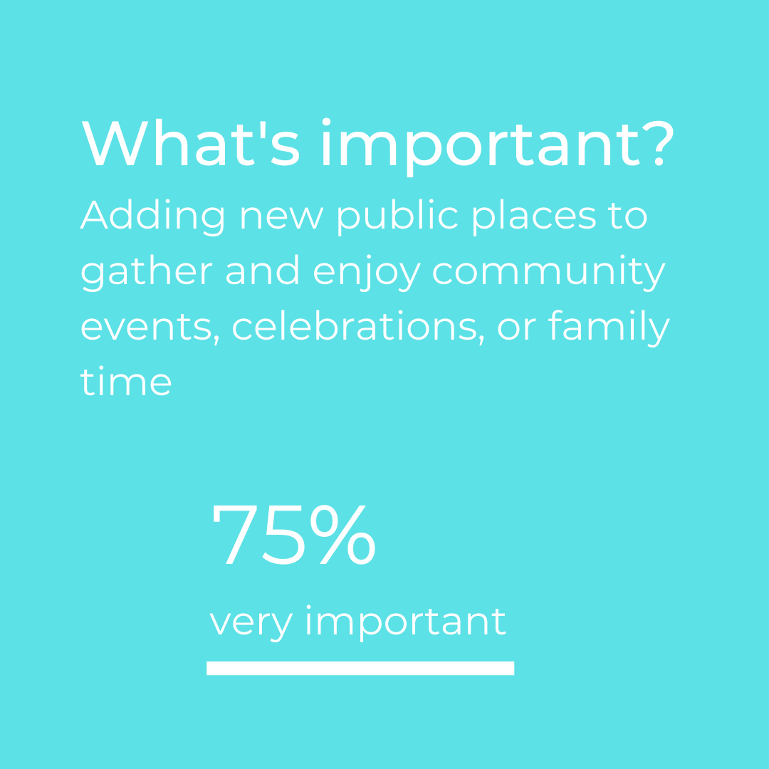 Sustainability is just one of the components that will help drive Hillsdale towards the future. Learn what other things are being considered for the future by visiting reimaginehillsdale.com.