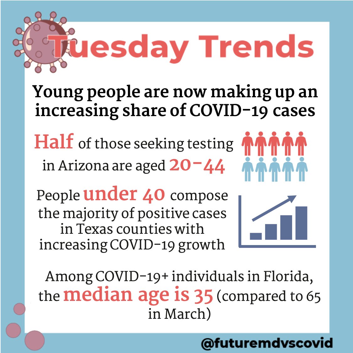 COVID-19 Student Response Team tweet media