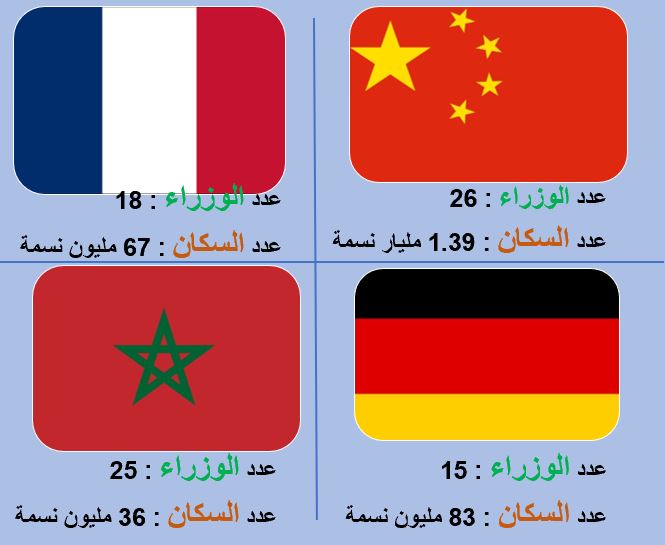 HamzaMoursli's tweet photo. الصراحة، المغرب راه قارة ماشي دولة بحال الصين... كنا غالطين... عاودوا معايا المغرب قارة 

#المغرب #الوزراء #مغربي #مغربية https://t.co/RsVgy04AD5