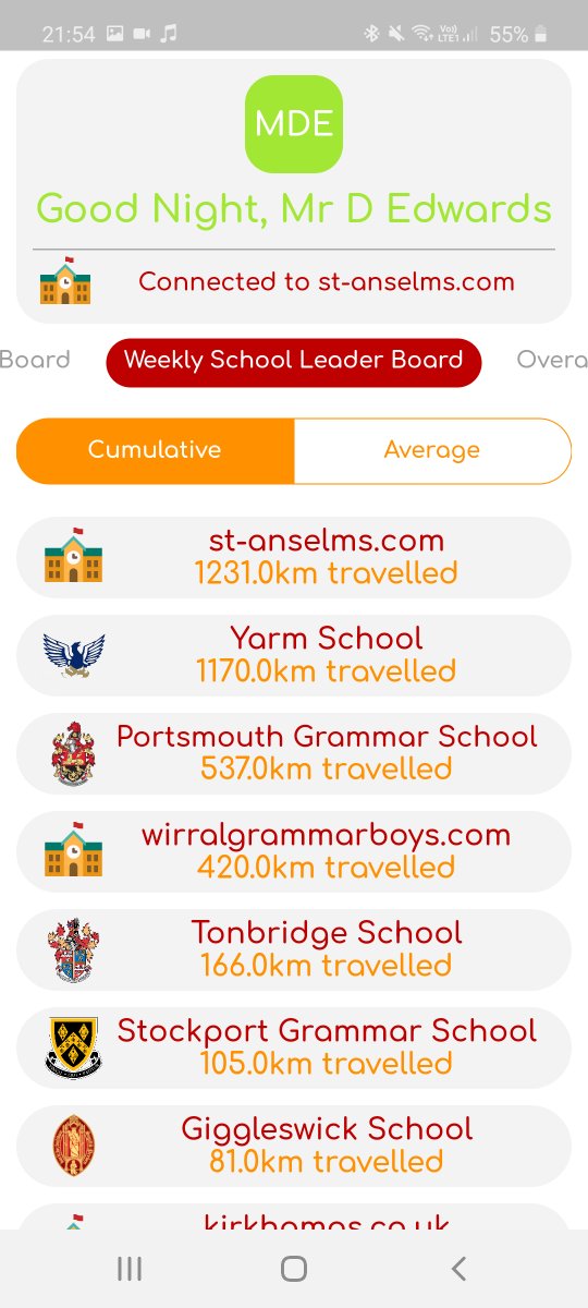 AnselmsSport's tweet image. Unbelievable !!! What a start from St Anselm's. We finish today top of the weekly leader board and 4th in the overall leader board. This is not finished yet though and we need you all adding lots more km's to the total. Let's do it #2weekchallenge #runwalkorcycle @anselmscollege