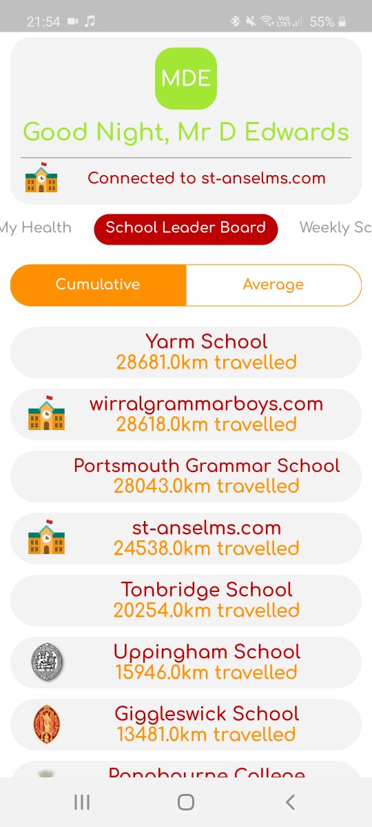 AnselmsSport's tweet image. Unbelievable !!! What a start from St Anselm's. We finish today top of the weekly leader board and 4th in the overall leader board. This is not finished yet though and we need you all adding lots more km's to the total. Let's do it #2weekchallenge #runwalkorcycle @anselmscollege