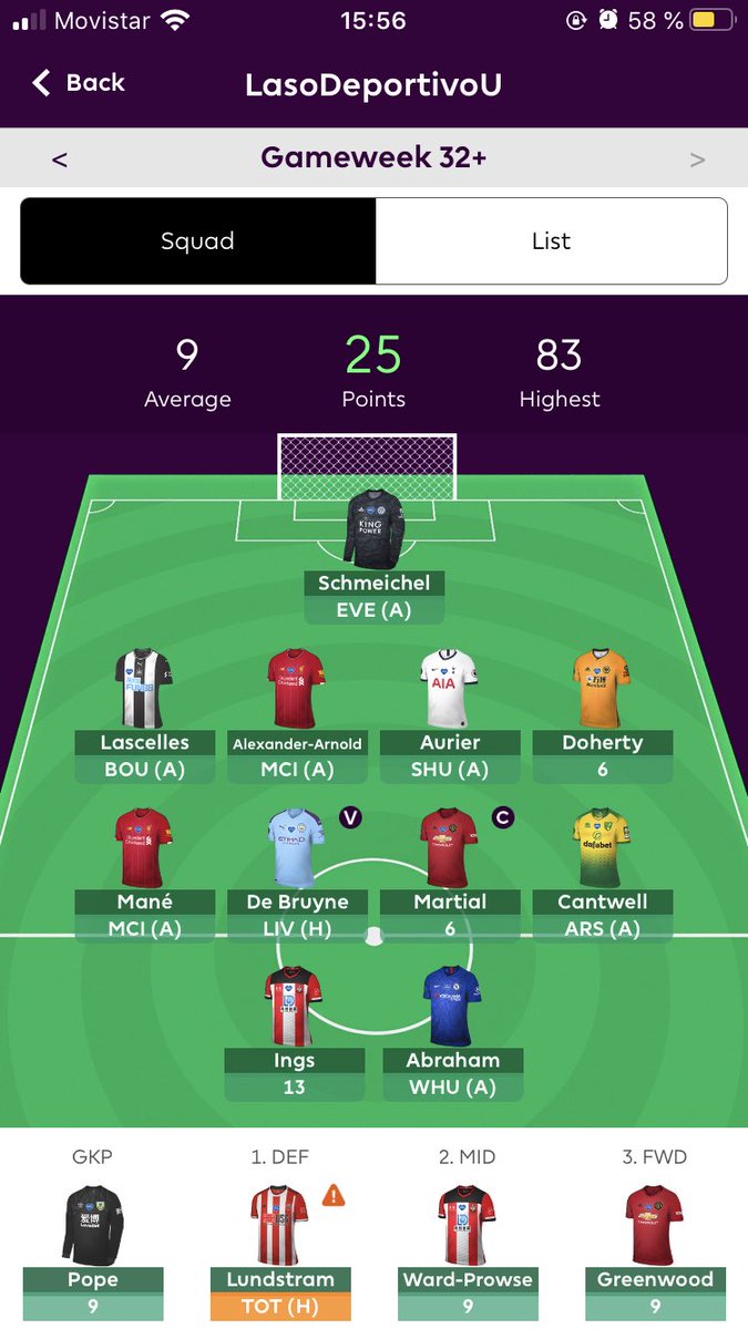 Gran fecha en la que podría haber usado mi “bench boost” y no lo aproveché. Lamentable lo mío <a href="/OfficialFPL/">Fantasy Premier League</a>