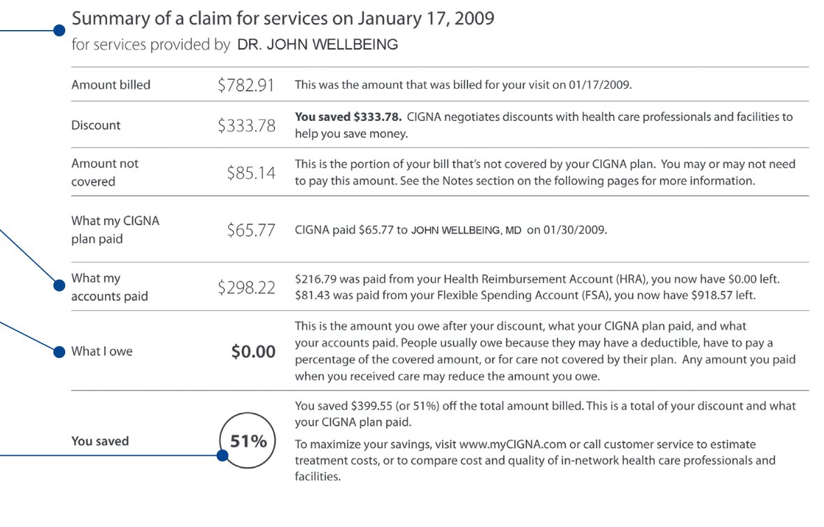 Anytime your insurance pays for a medication, you receive an Explanation of Benefits from them, which looks like this. Let's break this down:(This example one is for a doctor bill, but it works the same way)