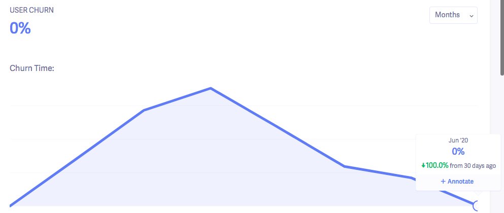 First, take a look at this  @baremetrics chart of (user) churn for our first 7 months of running  @SparkLoopHQ.That churn spike in the middle looks nasty, right?Wrong! That’s *exactly* what churn should look like for a healthy new SaaS product...