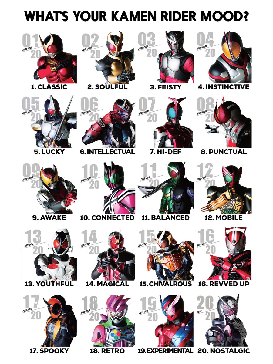 All Kamen Riders Names