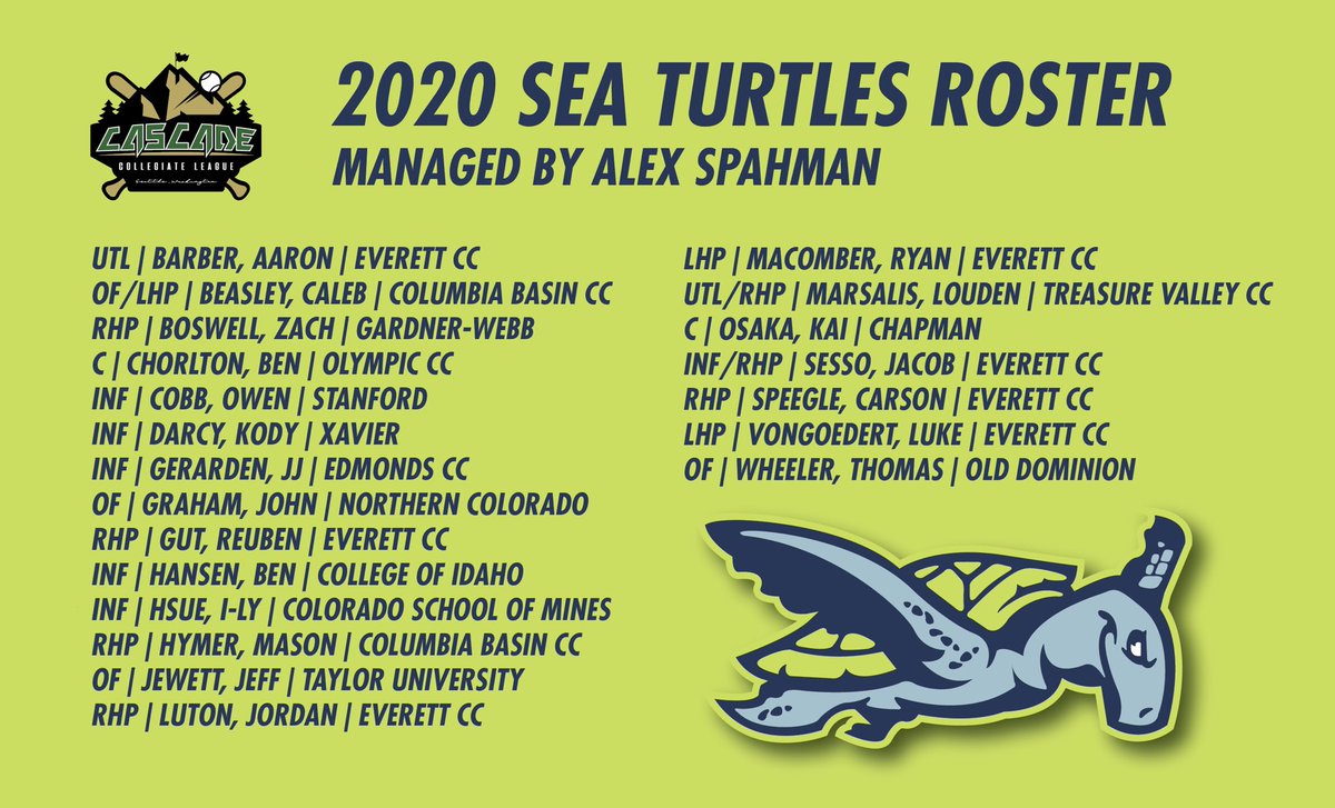 SeaTurtles_CCL's tweet photo. JUST ANNOUNCED: The 2020 Sea Turtles 🐢 

2020 CCL Rosters ⤵️
https://t.co/FqiaE0Dx1j 🏔 https://t.co/CDcaee5PpR