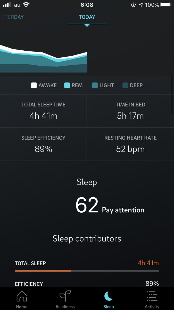 sho1_code's tweet image. おはようございます😃

💤睡眠時間
1:00〜6:00

疲れが溜まっていたので、今日は睡眠時間を増やしました。
おかげでスッキリ、今日もやるぞ😤

#睡眠日記