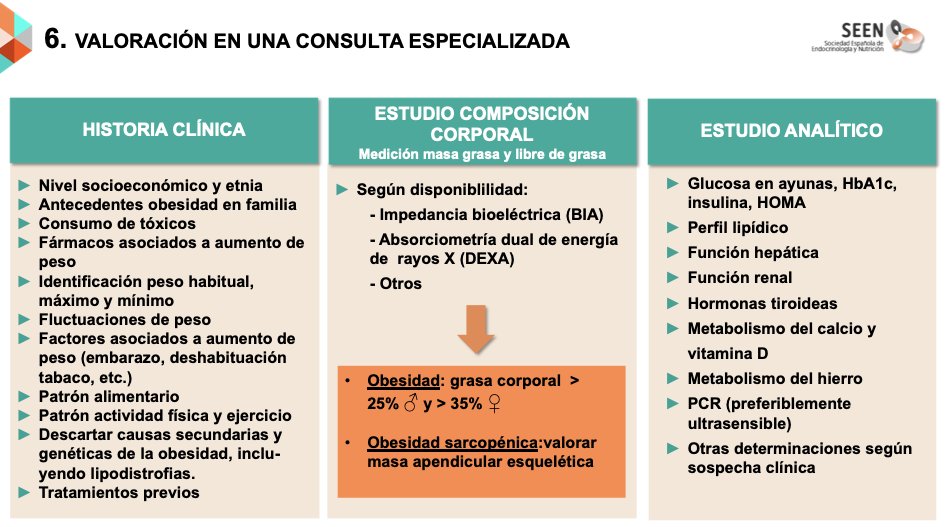 ObesitySeen's tweet image. La valoración de la obesidad en la consulta especializada, debe incluir lo siguiente: 👇@sociedadSEEN @NutriSeen