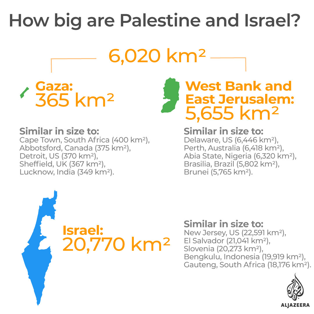 How big are Palestine and Israel?  http://aje.io/565mj 