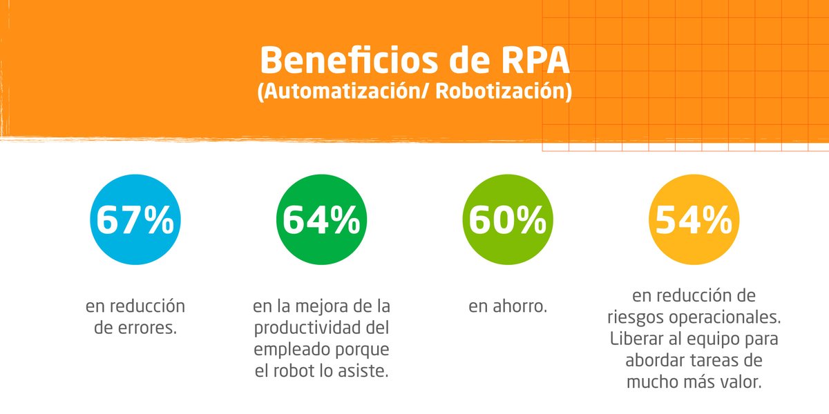 krugercorp's tweet photo. Ir por una estrategia de RPA es garantizado, los retornos son muy claros ✅
#InnovaciónQInspira #Innovalife #SomosKruger https://t.co/v7SSGU6svw