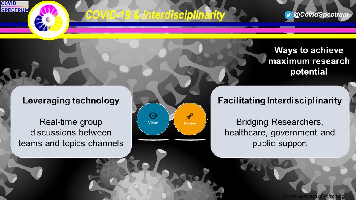 Thread (2/6): Research Interdisciplinarity From big picture Visions to task accomplishing Missions, Research is done more efficiently when integrating multidisciplinary approaches to puzzle solving.  #AcademicTwitter  #ScienceTwitter  #EDI  #StrongerTogether