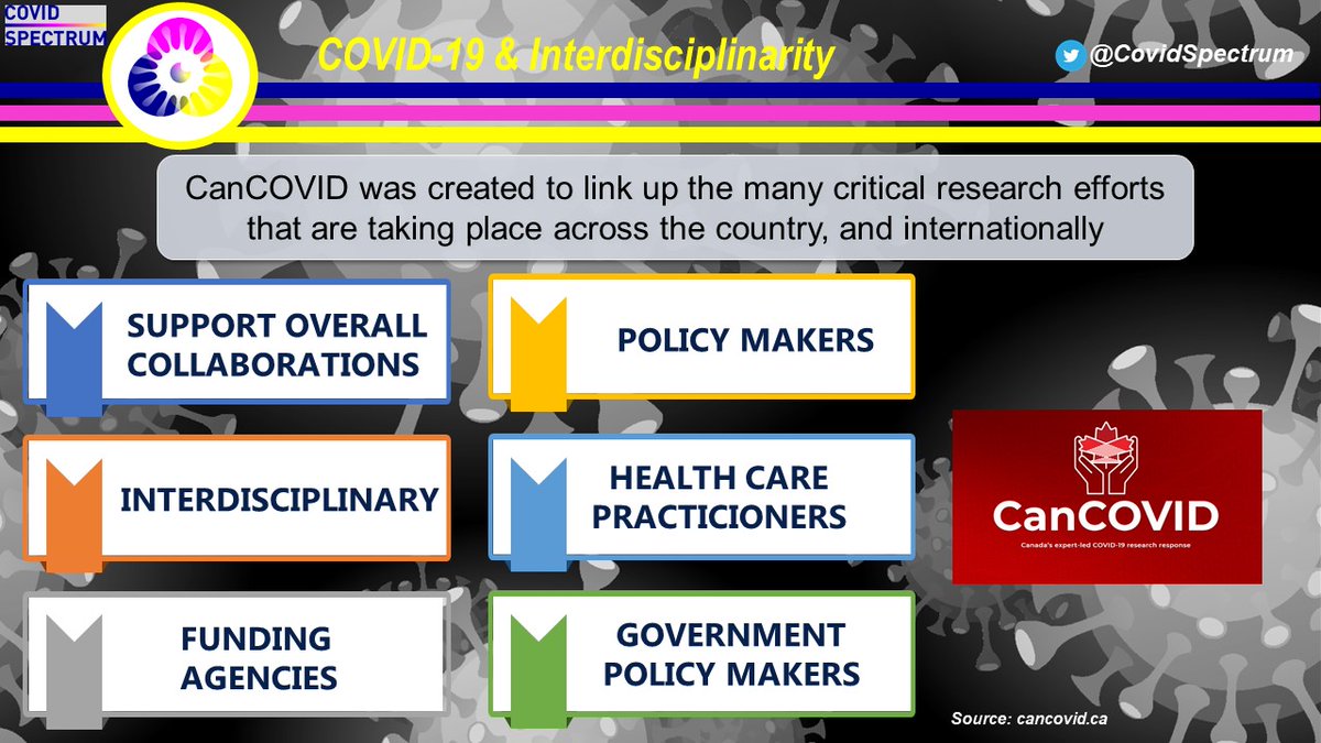 Thread (4/6): Research InterdisciplinarityNew initiatives like CanCOVID provide platforms to connect and strengthen the networking needed for interdisciplinarity to thrive within communities. @CanCOVID  #Research  #Policy  #Future