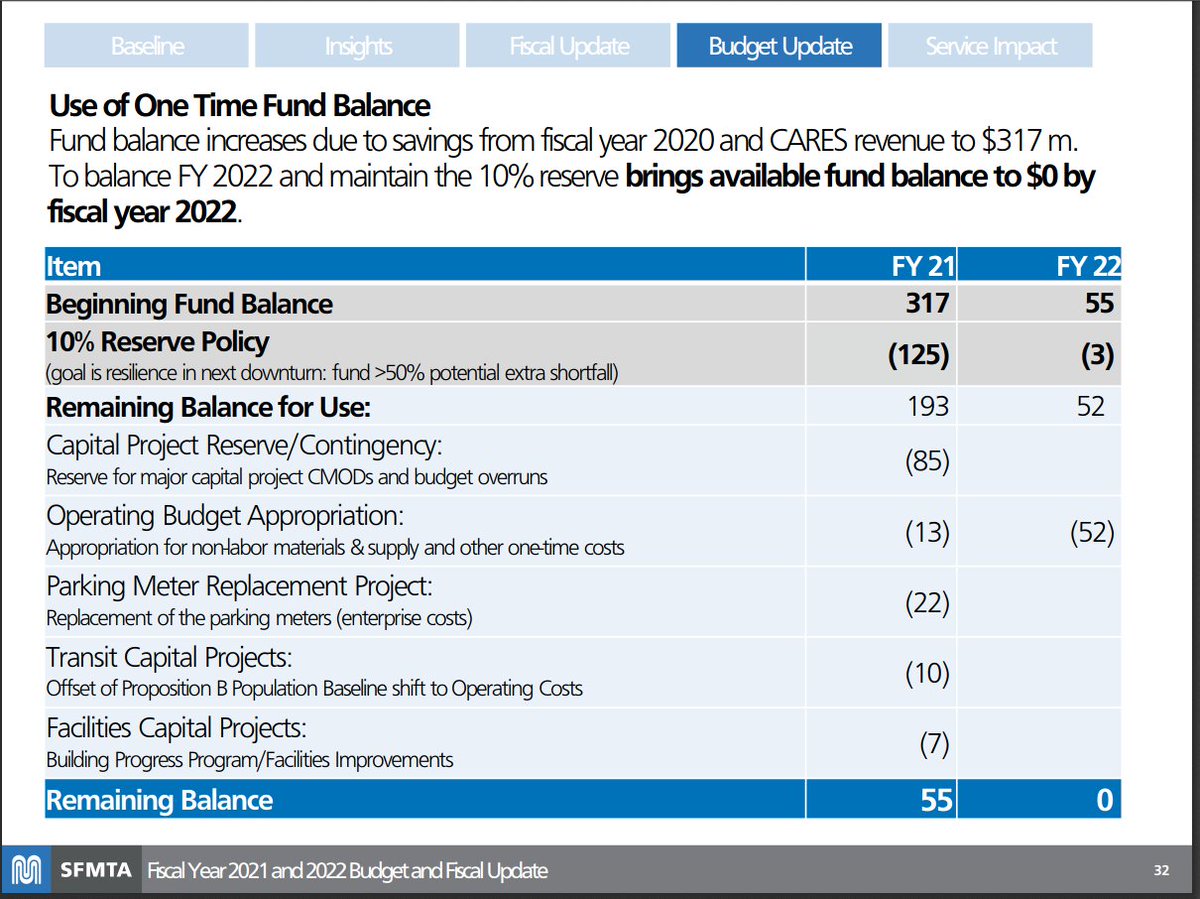 REWERS: (slide 31) Expenditures overview. (slide 32) Use of one-time fund balance. Largely the same as before. Due to savings from FY20 we have a little bit more money in the fund, and the 10% reserve requirement is lower because the budget is lower.