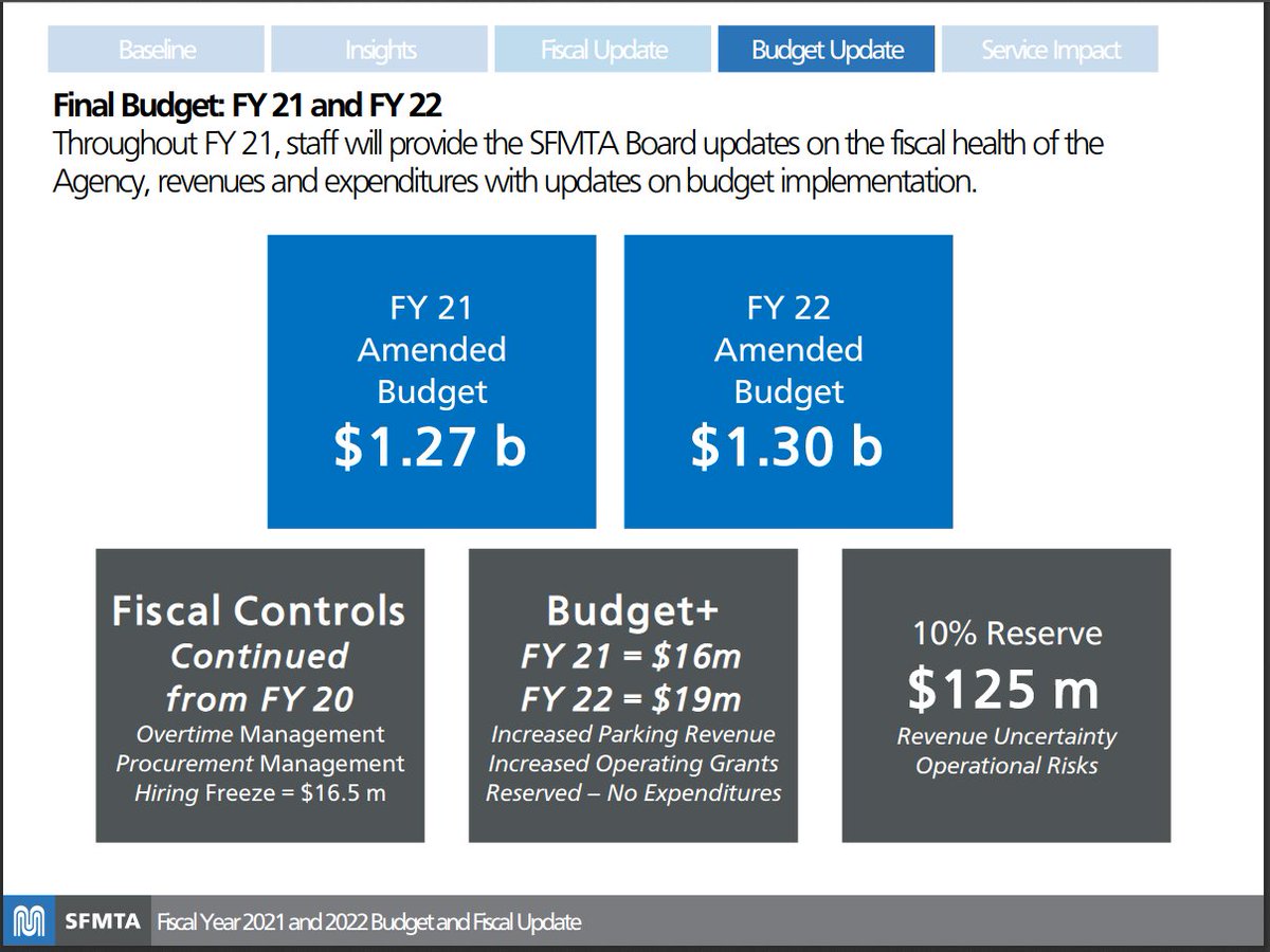 REWERS: (slide 40) Overall budget $1.27B, with a hiring freeze, will be hiring very sparingly. Have a buffer for loss of revenue, and a 10% reserve for loss of even more revenue