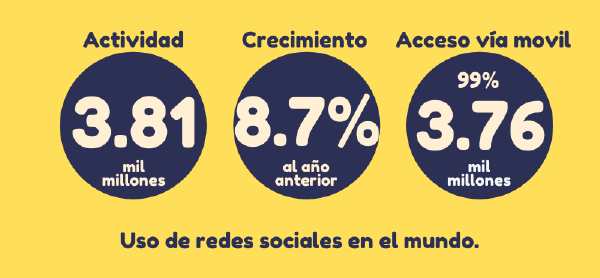 AMCDCoficial's tweet photo. 30 de junio Día de las redes sociales.
Las redes sociales son herramientas que ha mejorado a la comunicación global y debemos ser responsables de lo que compartimos en ellas.
#amcdc #diadelasredessociales https://t.co/klBuKlF250