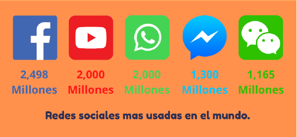 AMCDCoficial's tweet photo. 30 de junio Día de las redes sociales.
Las redes sociales son herramientas que ha mejorado a la comunicación global y debemos ser responsables de lo que compartimos en ellas.
#amcdc #diadelasredessociales https://t.co/klBuKlF250