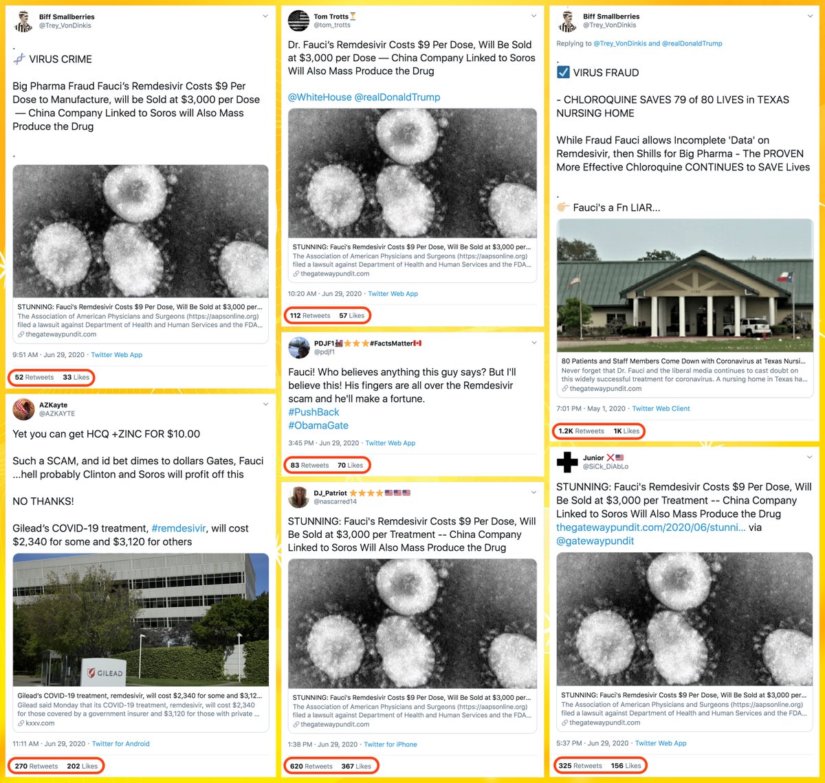 It's a Tuesday, and a bunch of tweets pushing a poorly-explained  @gatewaypundit conspiracy theory about Anthony Fauci, the price of remdesivir, and George Soros have received far more retweets than likes, a fingerprint of the  #Mighty200+  #MAGA retweet rooms.cc:  @ZellaQuixote