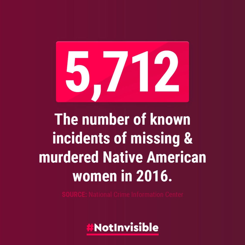 sydkerley's tweet image. Missing and Murdered Indigenous Women and Girls statistics. the media does not cover this enough! Here are some statistics I strongly encourage you to do some more research on the topic. #notinvisible #MMIWG