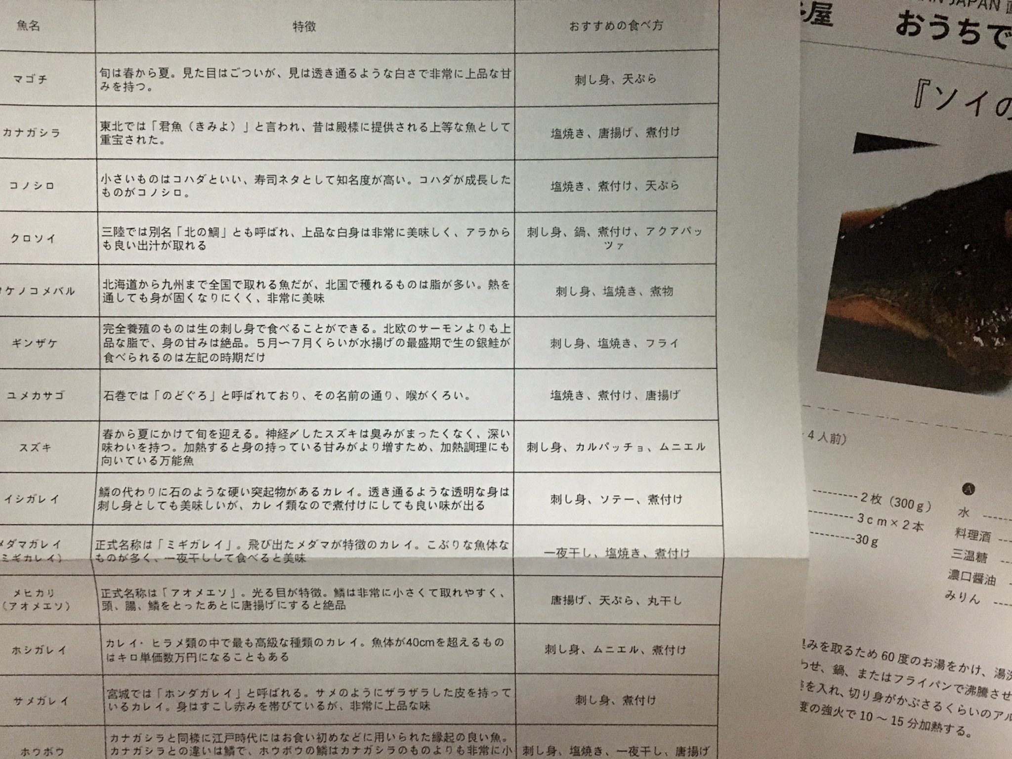 柴田直美 おいしい魚 がたべたくなり お取り寄せした鮮魚boxが来たー ワタやら鱗は処理済みで レシピやらお魚解説付き あとは捌くだけ こんなおっきいの 触ったことも捌いたこともない がんばれわたし ほんとにがんばれ 柴田直美 おいしい魚 がたべたくなり お取り寄せした鮮魚boxが来たー ワタやら鱗は処理済みで レシピやらお魚解説付き あとは捌くだけ こんなおっきいの 触ったことも捌いたこともない がんばれわたし ほんとにがんばれ