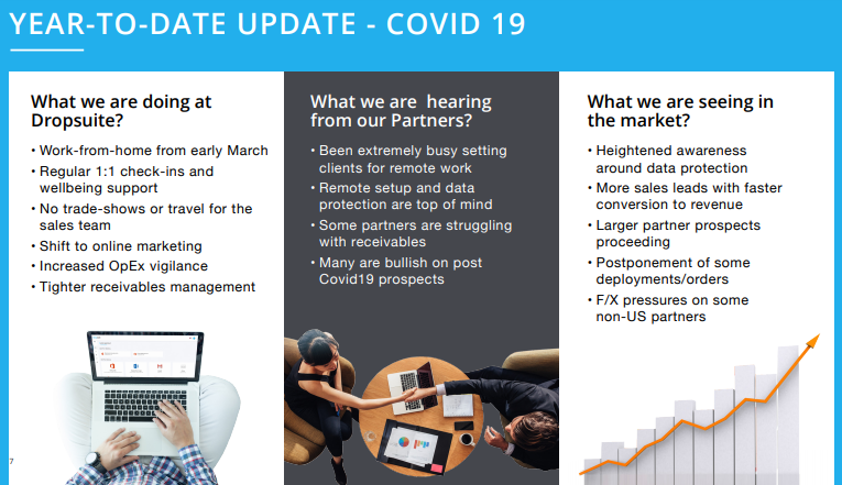 Dropsuite Year-to-date Update - #Covid19

asx.com.au/asxpdf/2020052…

#DropsuiteDelivers #cloud #software #email #backup #investing #news $DSE