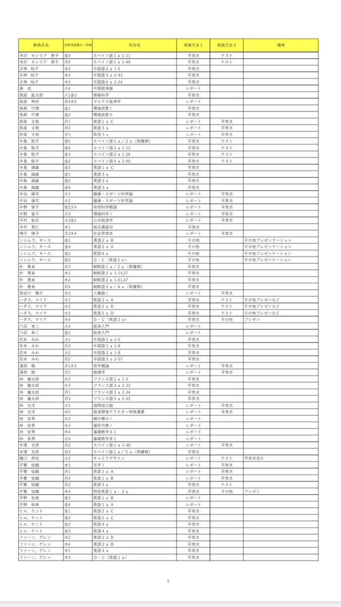 中央大学経済学部ゼミナール連合会 Chuo Keizemi Twitter